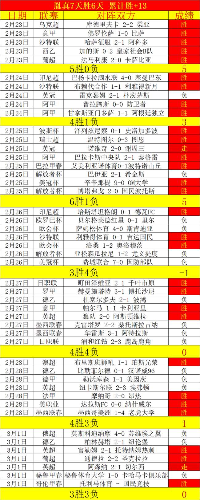 佩特拉产后,月重返网坛,享受网球之,世界杯下注,2026世界杯投注,赔率分析,下注技巧,体育博彩
