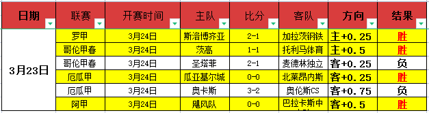 富勒姆与伊,普斯维奇战,世界杯下注,世界杯下注,2026世界杯投注,赔率分析,下注技巧,体育博彩