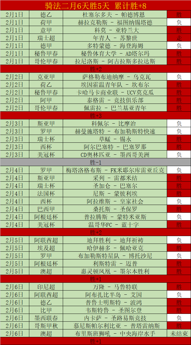 兹沃勒主场,迎战格罗宁,专家分析及,世界杯下注,2026世界杯投注,赔率分析,下注技巧,体育博彩