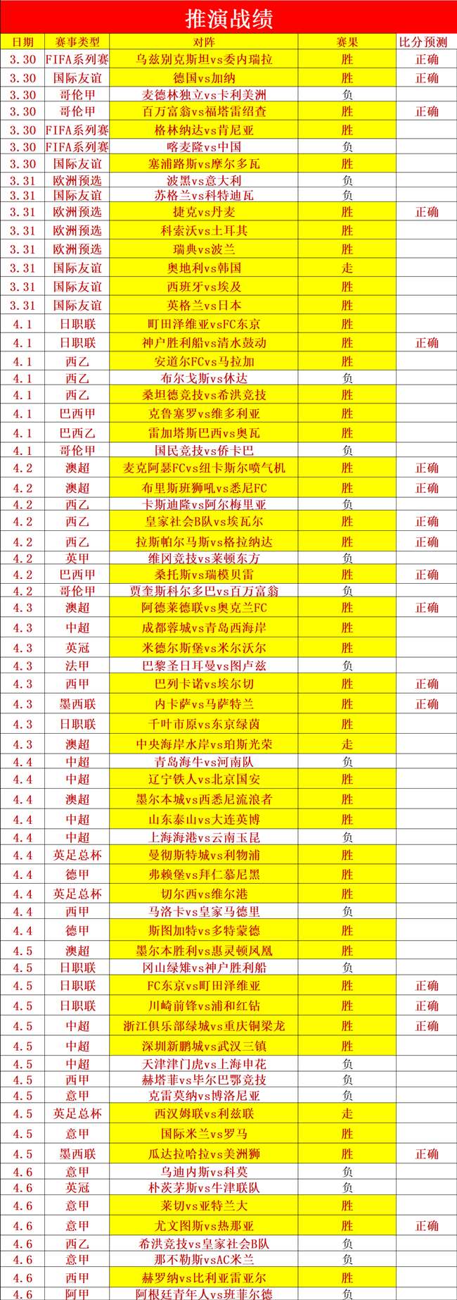 沃尔特马德,下赛季展现,潜力,世界杯下注,2026世界杯投注,赔率分析,下注技巧,体育博彩