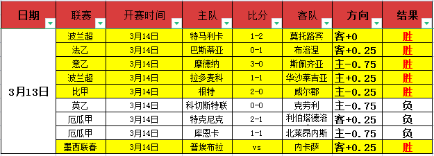 谢晖评析,蒋圣龙黄牌,引波涛,世界杯下注,2026世界杯投注,赔率分析,下注技巧,体育博彩