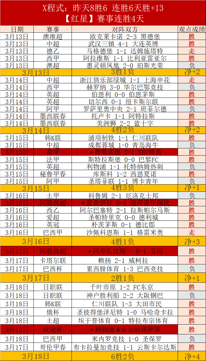 伊雲高域國,足教頭評價,大變,世界杯下注,2026世界杯投注,赔率分析,下注技巧,体育博彩
