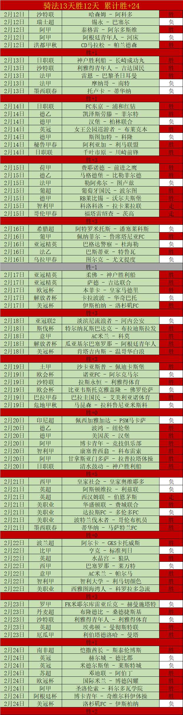 世体,加维核心回,巴塞争冠前,世界杯下注,2026世界杯投注,赔率分析,下注技巧,体育博彩
