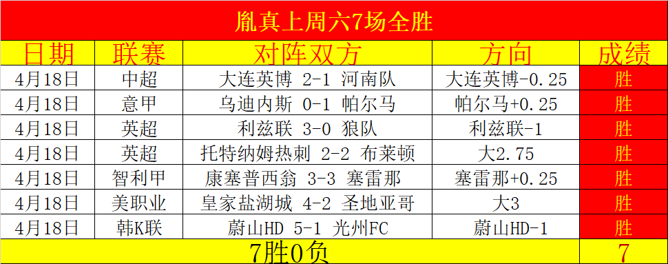 小莫大乐透,期号推荐,质合分析前,世界杯下注,2026世界杯投注,赔率分析,下注技巧,体育博彩