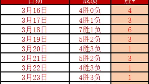 帕尔梅拉斯对阵格雷米奥，半全场比分预测及专家推荐