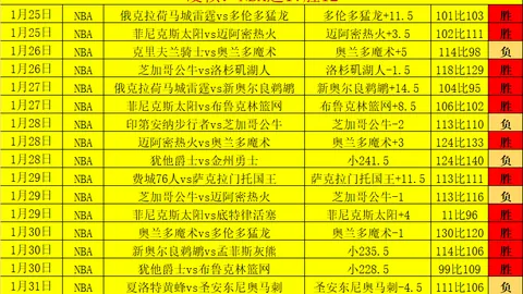 卡塔尔联赛果解析：6胜4负揭示强弱对决隐秘端